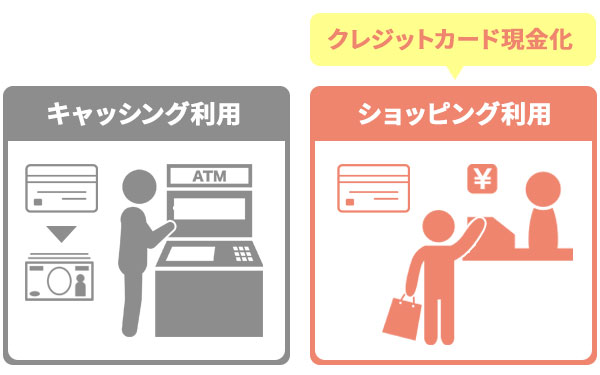 キャッシング利用と現金化利用